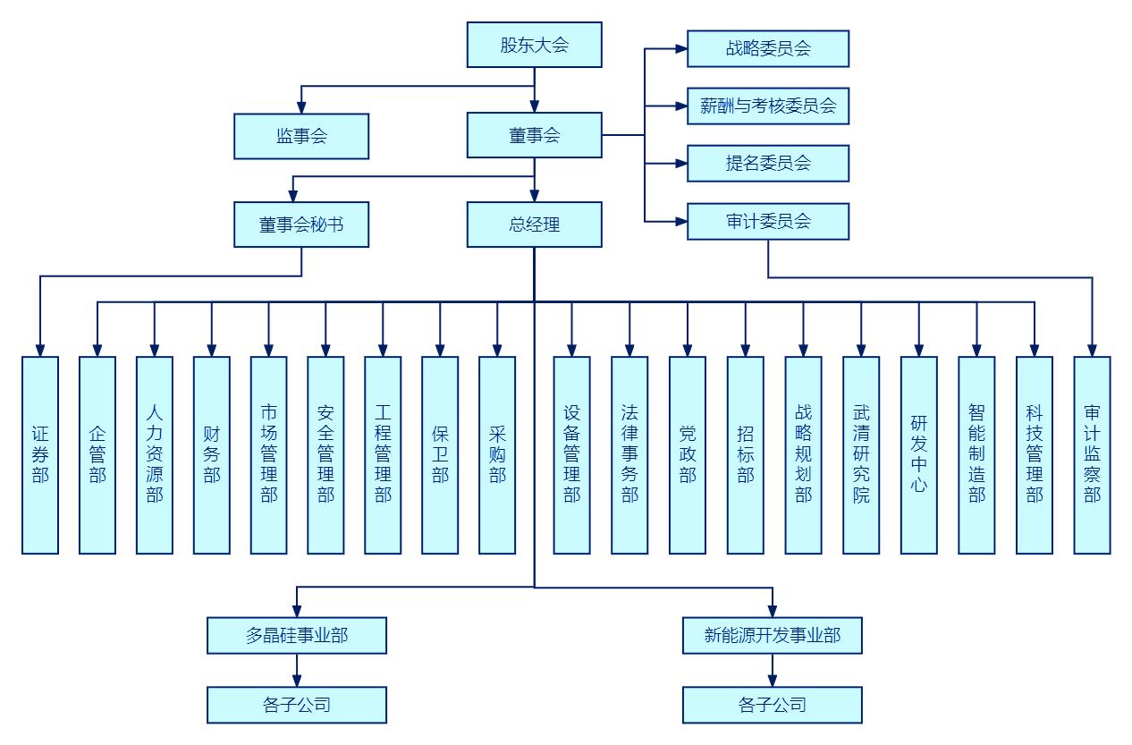 發行人組織結構.jpg